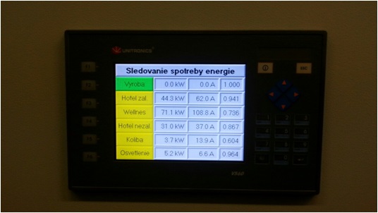 unitronics v560 sledovanie spotreby energie